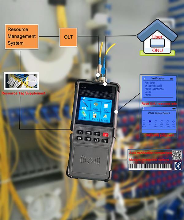 Analizador de datos GPON netowrk
